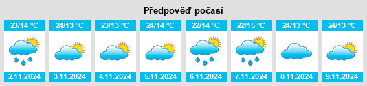 Výhled počasí pro místo Harar na Slunečno.cz