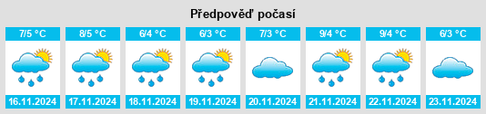 Výhled počasí pro místo Lake Stevens na Slunečno.cz