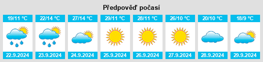 Výhled počasí pro místo Longview Heights na Slunečno.cz