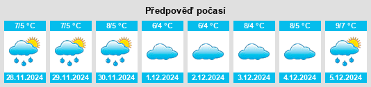 Výhled počasí pro místo Lynden na Slunečno.cz