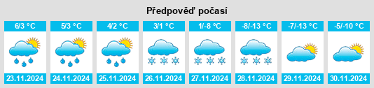 Výhled počasí pro místo Malaga na Slunečno.cz