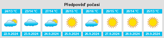 Výhled počasí pro místo Mattawa na Slunečno.cz