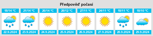 Výhled počasí pro místo McCleary na Slunečno.cz