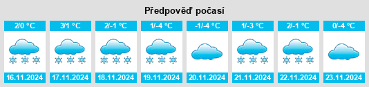 Výhled počasí pro místo Medical Lake na Slunečno.cz