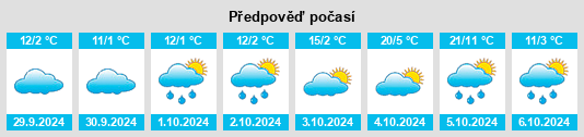 Výhled počasí pro místo Molson na Slunečno.cz