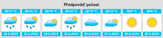 Výhled počasí pro místo Montesano na Slunečno.cz