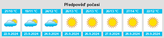 Výhled počasí pro místo North Pine na Slunečno.cz