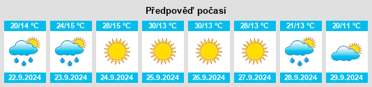 Výhled počasí pro místo North Puyallup na Slunečno.cz