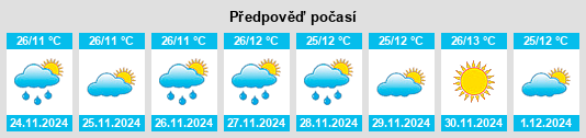 Výhled počasí pro místo Guder na Slunečno.cz