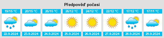 Výhled počasí pro místo Ocean Park na Slunečno.cz