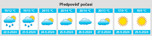 Výhled počasí pro místo Ocean Shores na Slunečno.cz