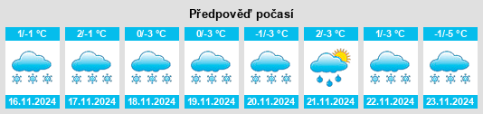 Výhled počasí pro místo Okanogan County na Slunečno.cz