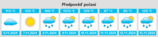 Výhled počasí pro místo Orchards na Slunečno.cz