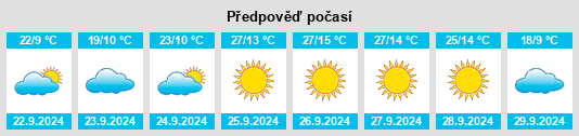 Výhled počasí pro místo Patit na Slunečno.cz