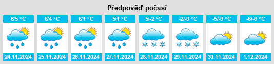 Výhled počasí pro místo Point Roberts na Slunečno.cz