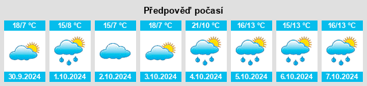 Výhled počasí pro místo Port Angeles na Slunečno.cz