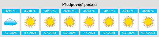 Výhled počasí pro místo Port Orchard na Slunečno.cz