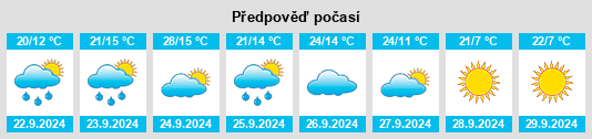 Výhled počasí pro místo Poulsbo na Slunečno.cz