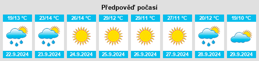 Výhled počasí pro místo Prairie Ridge na Slunečno.cz