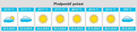 Výhled počasí pro místo Ritzville na Slunečno.cz