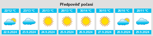 Výhled počasí pro místo Royal City na Slunečno.cz