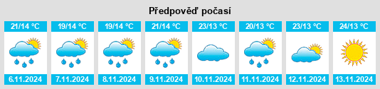 Výhled počasí pro místo Godo na Slunečno.cz