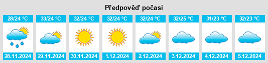 Výhled počasí pro místo Godē na Slunečno.cz