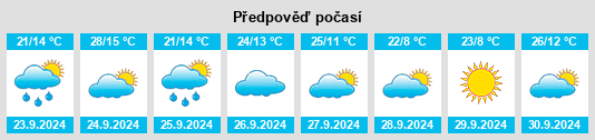 Výhled počasí pro místo Sisco Heights na Slunečno.cz