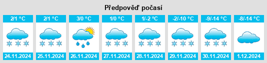 Výhled počasí pro místo Snohomish County na Slunečno.cz