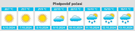 Výhled počasí pro místo Spokane na Slunečno.cz