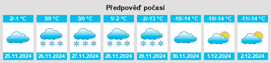 Výhled počasí pro místo Spokane County na Slunečno.cz