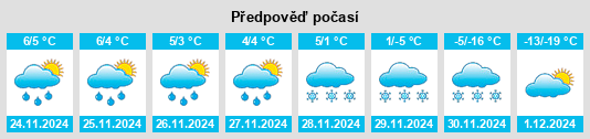 Výhled počasí pro místo Sudden Valley na Slunečno.cz