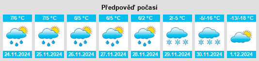 Výhled počasí pro místo Sumas na Slunečno.cz