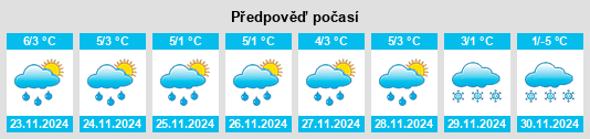 Výhled počasí pro místo Terrace Heights na Slunečno.cz