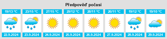 Výhled počasí pro místo Thurston County na Slunečno.cz