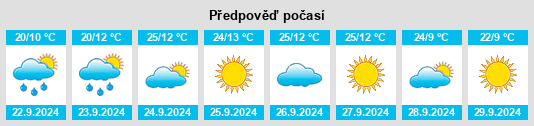 Výhled počasí pro místo Tieton na Slunečno.cz