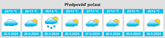 Výhled počasí pro místo Tonasket na Slunečno.cz