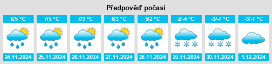 Výhled počasí pro místo Tracyton na Slunečno.cz