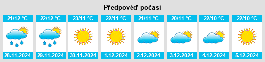 Výhled počasí pro místo Ginir na Slunečno.cz