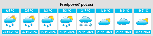 Výhled počasí pro místo University Place na Slunečno.cz