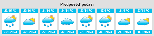 Výhled počasí pro místo Venersborg na Slunečno.cz