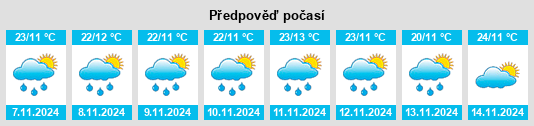 Výhled počasí pro místo Gimbi na Slunečno.cz