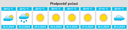 Výhled počasí pro místo Walla Walla County na Slunečno.cz