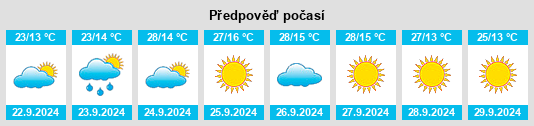 Výhled počasí pro místo Wapato na Slunečno.cz