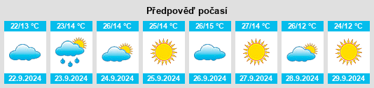 Výhled počasí pro místo West Wenatchee na Slunečno.cz