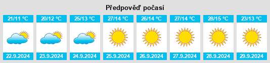 Výhled počasí pro místo Whitman County na Slunečno.cz