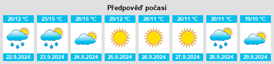 Výhled počasí pro místo Winlock na Slunečno.cz