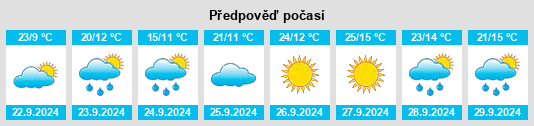 Výhled počasí pro místo Basin na Slunečno.cz