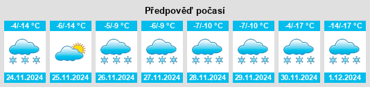 Výhled počasí pro místo Buckhorn na Slunečno.cz