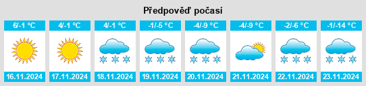 Výhled počasí pro místo Casper na Slunečno.cz